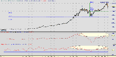 Dow mensual.png