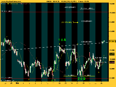 IBEX-35 250308 hora.png