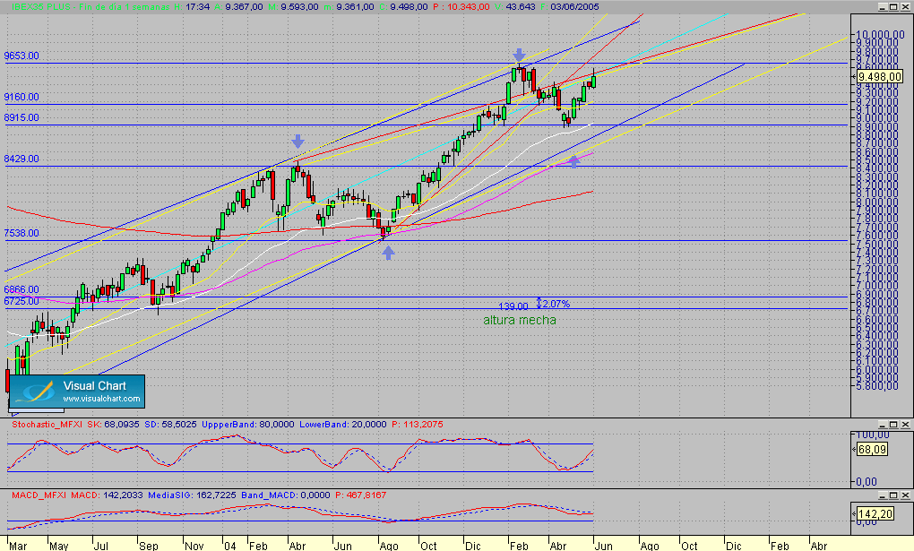 Fibex.semanal.seg.030605.gif