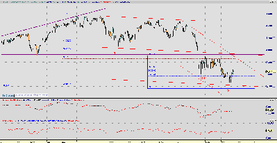 Stoxx 50.PNG