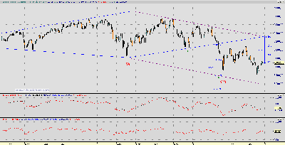 FTSE diamante ferpecto.PNG