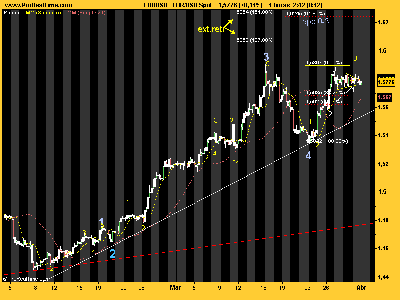 EUR_USD Spot 310308.png