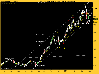 Gold Spot 310308.png
