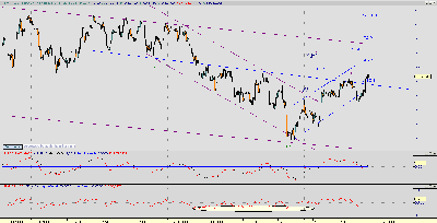 Dax 60m.PNG