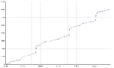 bund2007.PNG