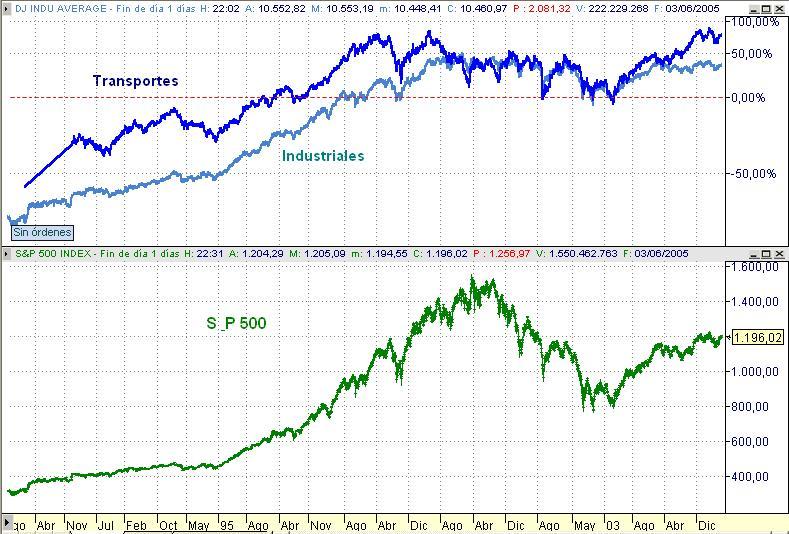 Dow.JPG