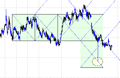 Bund-error.png