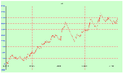 dax080408.PNG