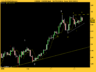 EUR_USD triángulo cuarta.png