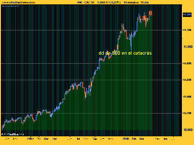CAC 40 liquidez largo.png