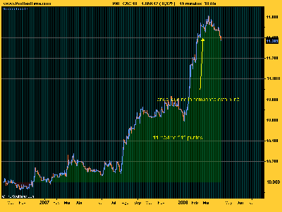 CAC 40 liquidez corto.png