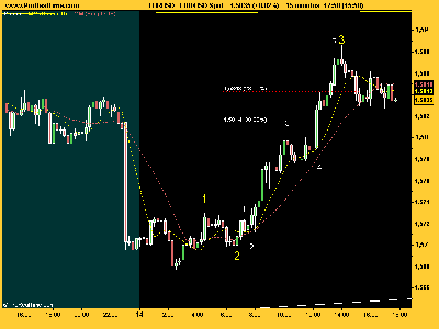 EUR_USD impulso 15 min.png