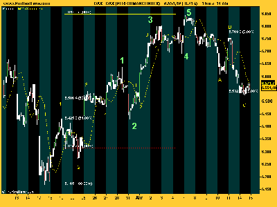 DAX 140408.png