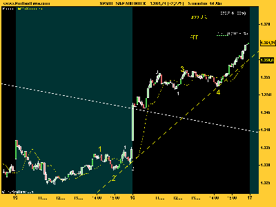 S&P 500 160408.png