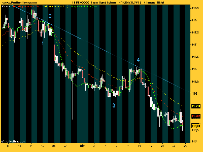 Euro Bund impulso4horas.png