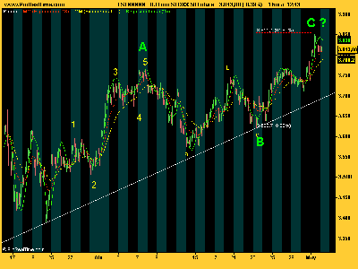 DJ Euro STOXX 50 techandoquizás.png