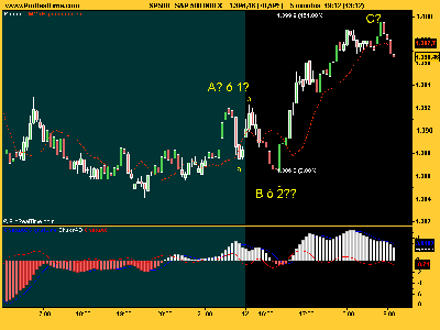 S&P 500 entresado.png