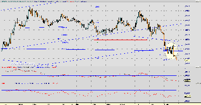 EUR-USD 5 haciendo pull ampliado.PNG
