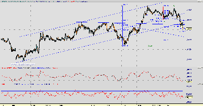 EUR-USD 5 haciendo pull.PNG
