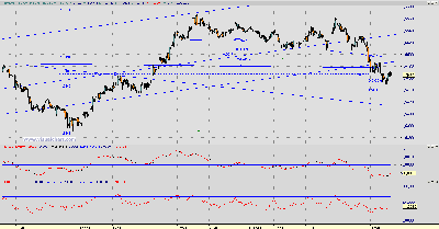 EUR-USD 5 fivo 0,6.PNG