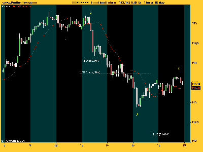 Euro Bund 160508.png