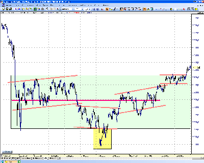 FDax120minutos.gif