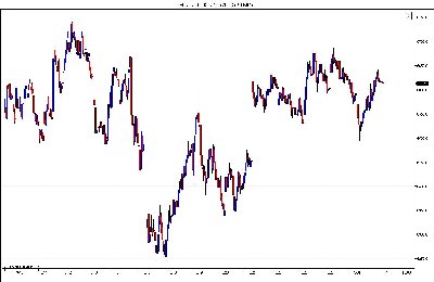 FDAX 06-08  3_31_2008 (30 Min).jpg