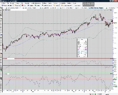 Dow.Futuro mini. Semanal..jpg