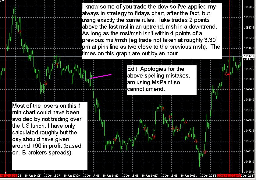 Dow[1].10.06.05.JPG