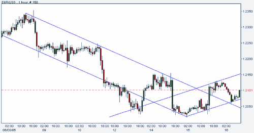 chart16.eurusd.horario.gif