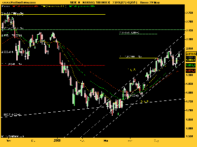 NASDAQ-100 290508.png