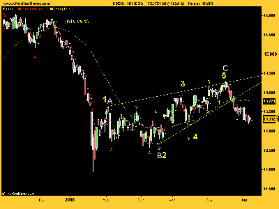 IBEX-35 diagonal inicio.png