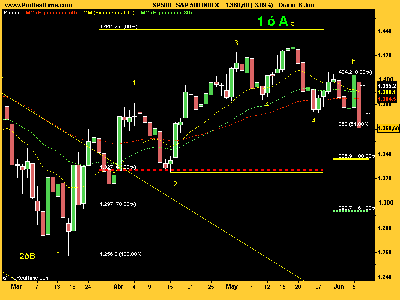 S&P 500 primera extendida.png