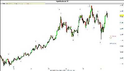 repsol semanal.gif