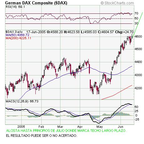 DAX.JPG