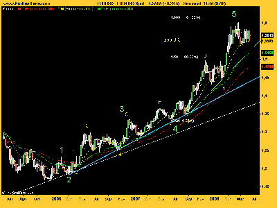 EUR_USD semanal 0608.png