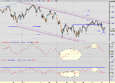 S&P promete fuerte subida.PNG