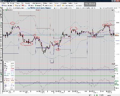 EUR.USD.30mins.Daily pivot points.jpg