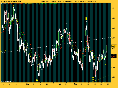 EUR_USD un tres.png
