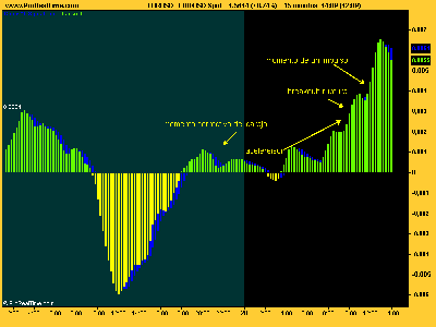 EUR_USD alligator.png