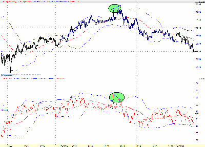 Divergencia regular Stoxx50.gif