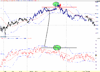 divergencia regular stoxx50.png