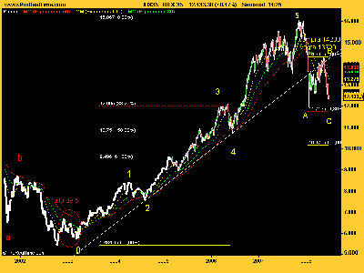 IBEX-35...telahinco.png