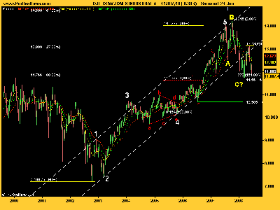 DOW JONES semanal 0608.png