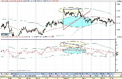 Divergencias.JPG