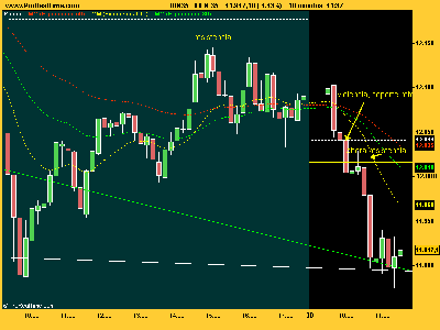 rango pivot en el ibex.png