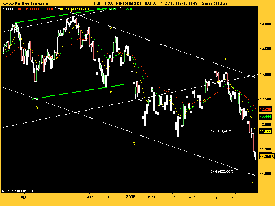 DOW JONES I 0608.png