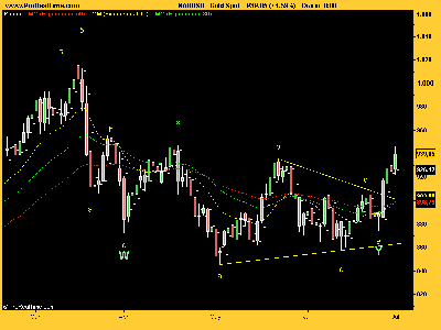 Gold 020708.png