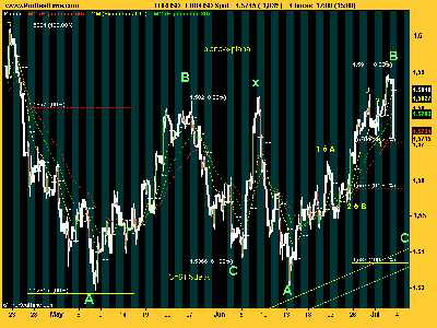 EUR_USD doble plana.png