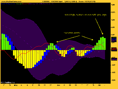 EUR_USD esperando una señal.png